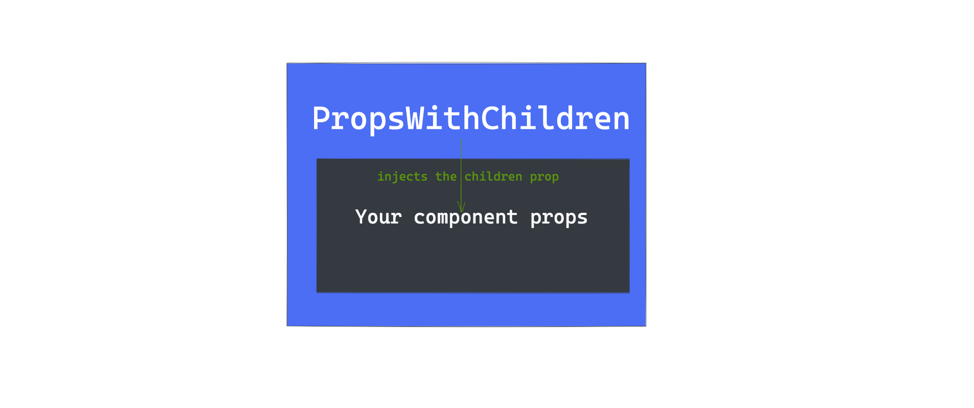 The PropsWithChildren type