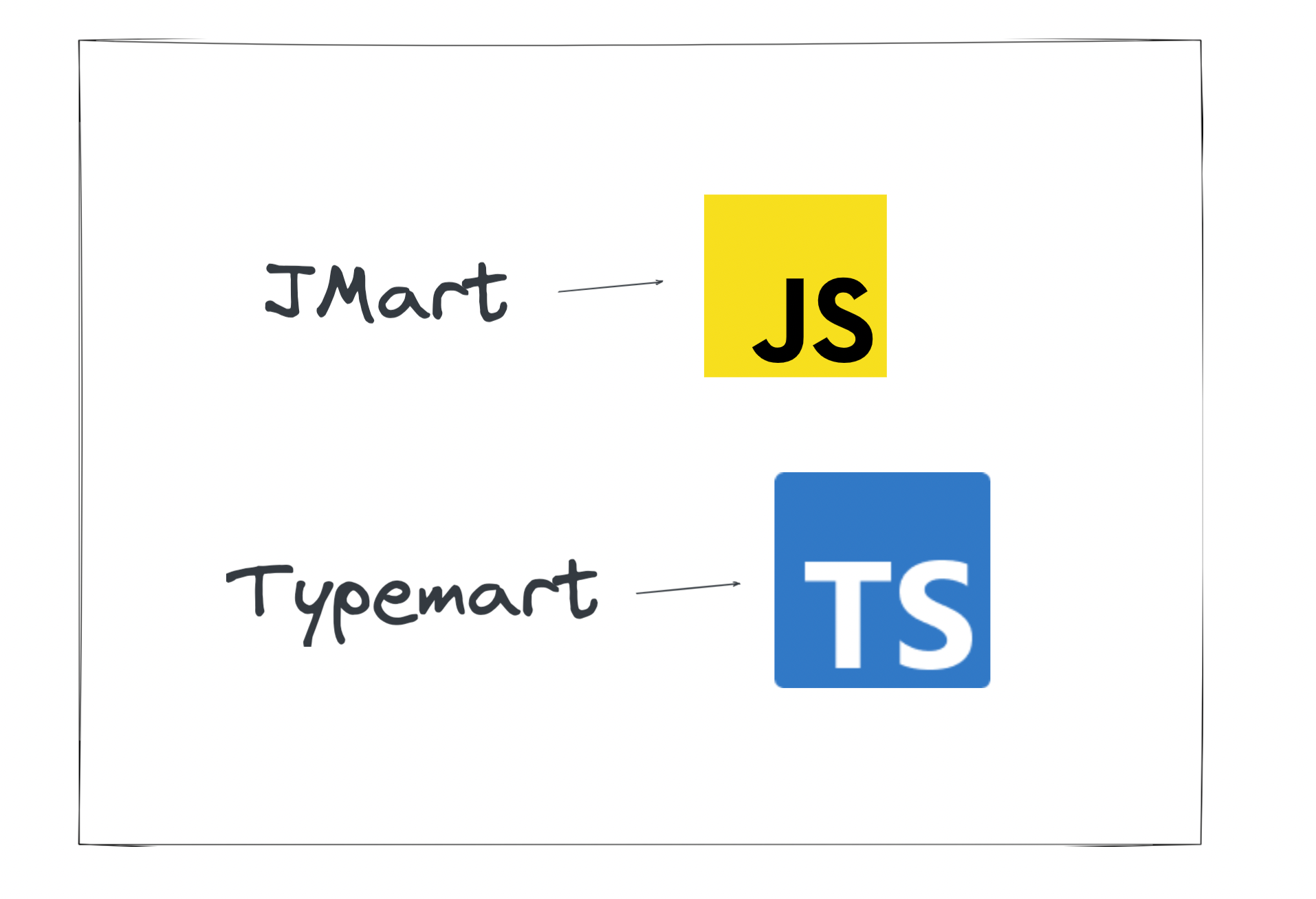 What is Typescript?