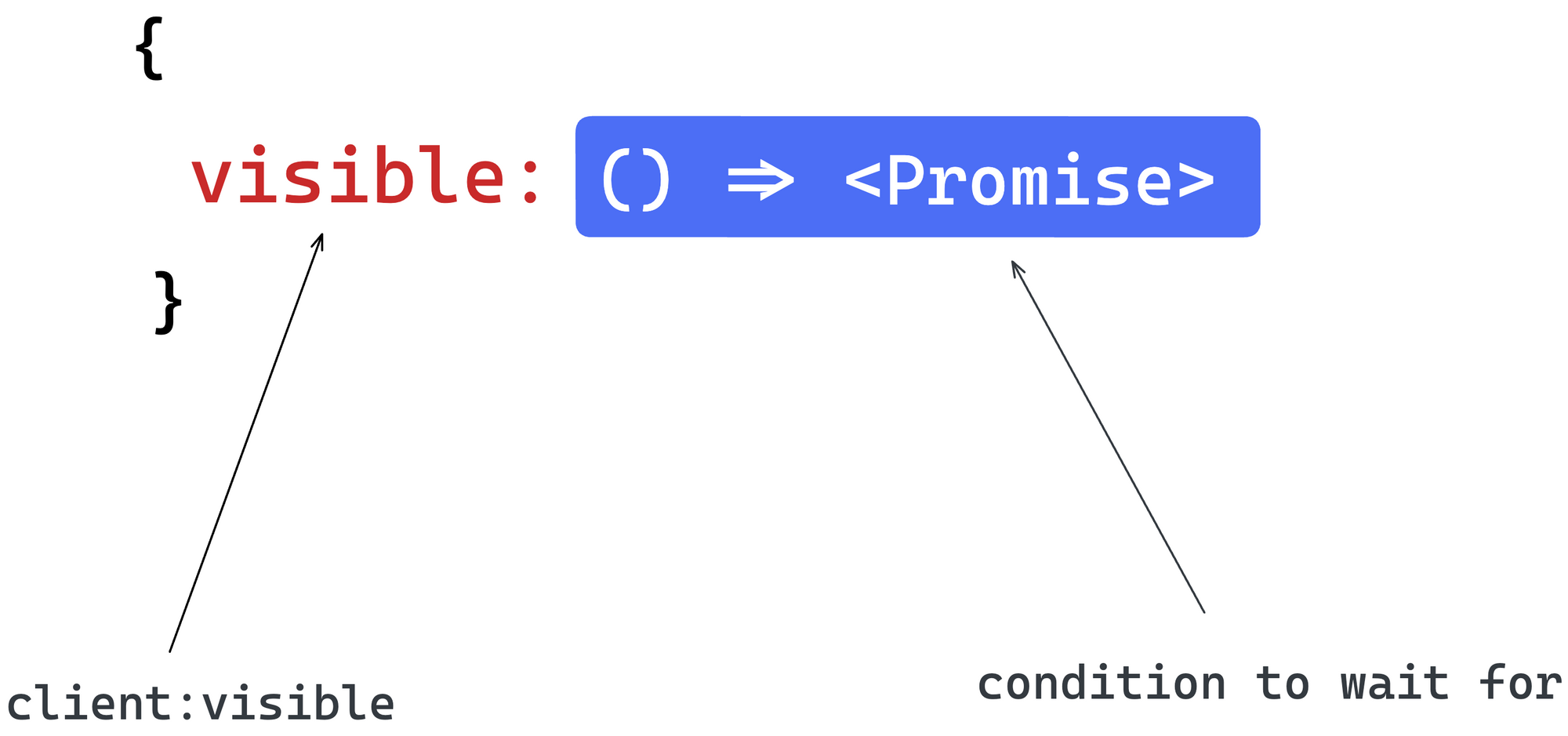 An object with key-value corresponding to attribute and promise condition.