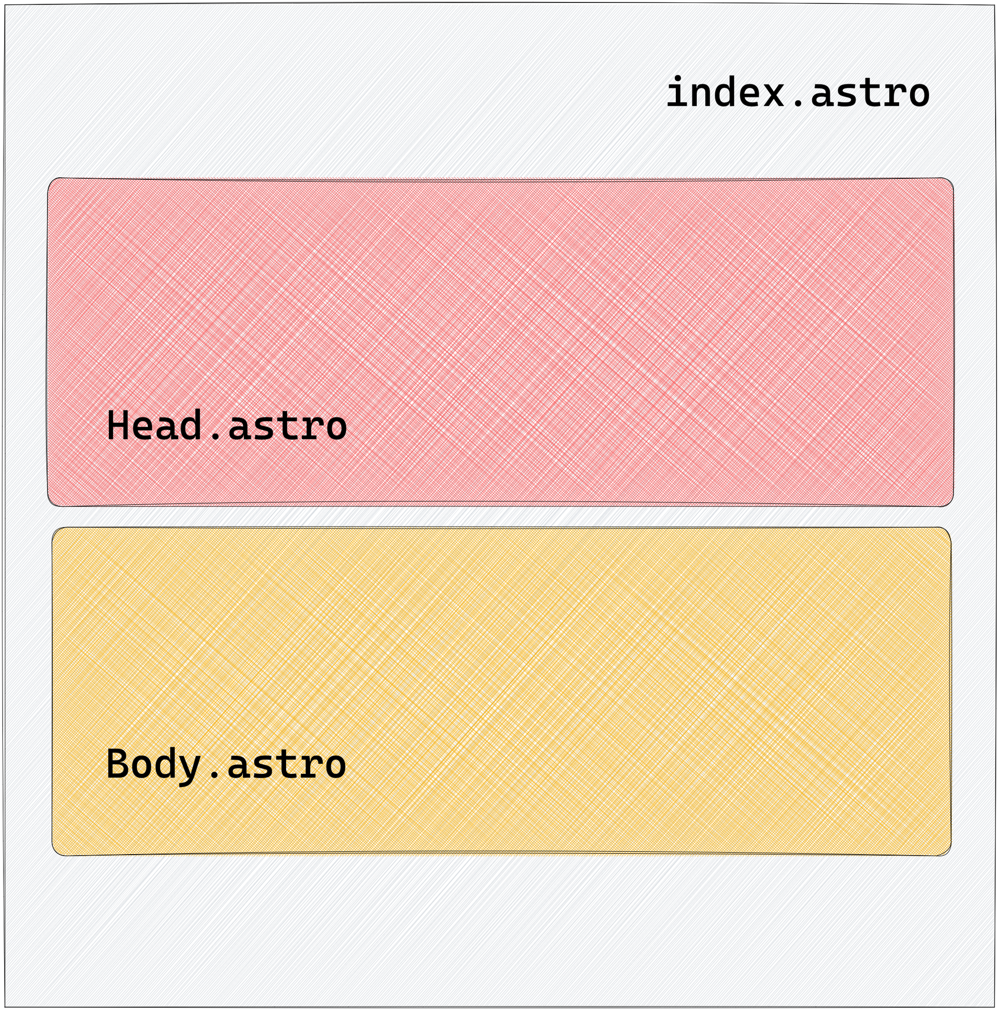 Composing the index page from the Head and Body components