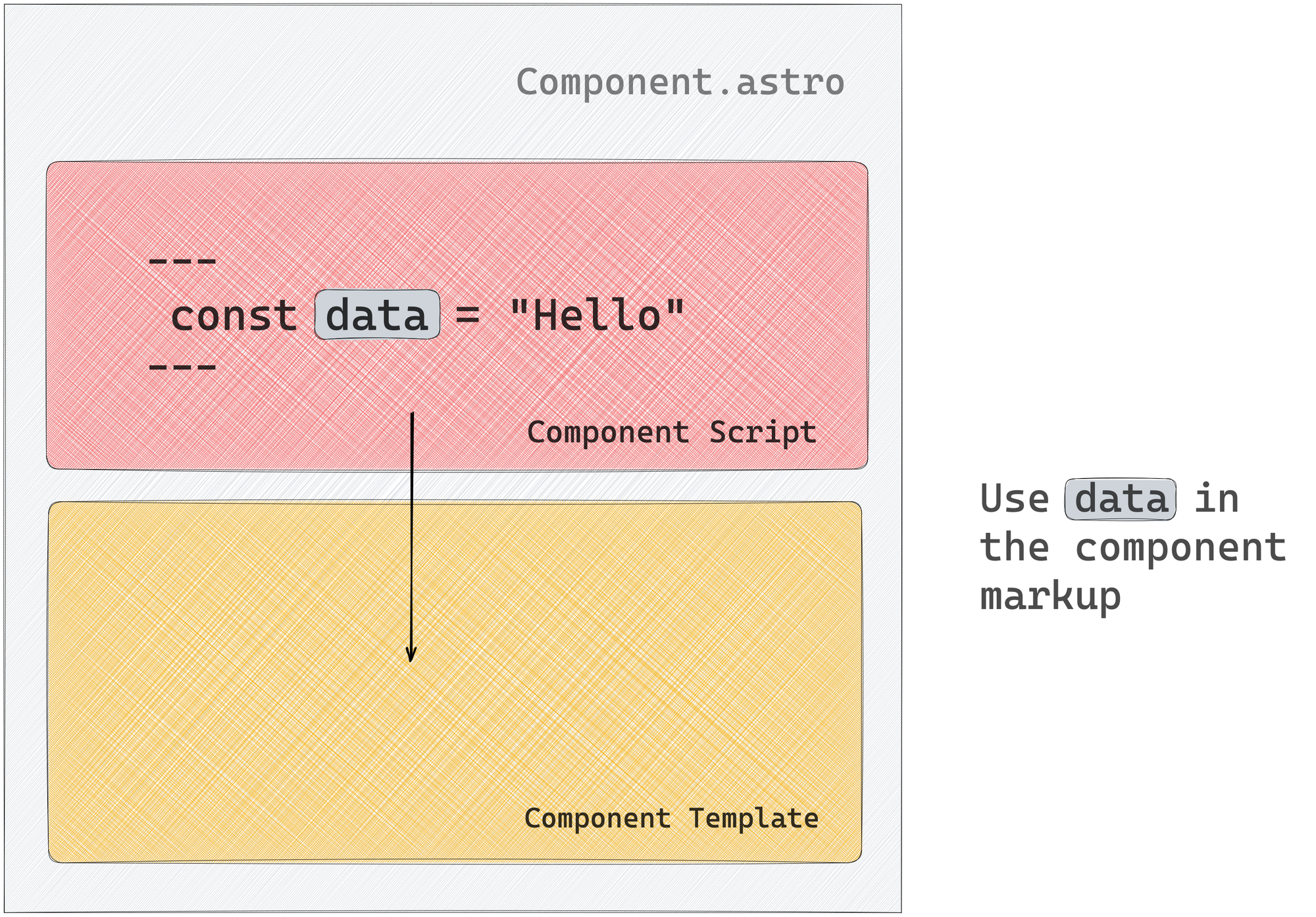 Leverage values from the component script section in the component template