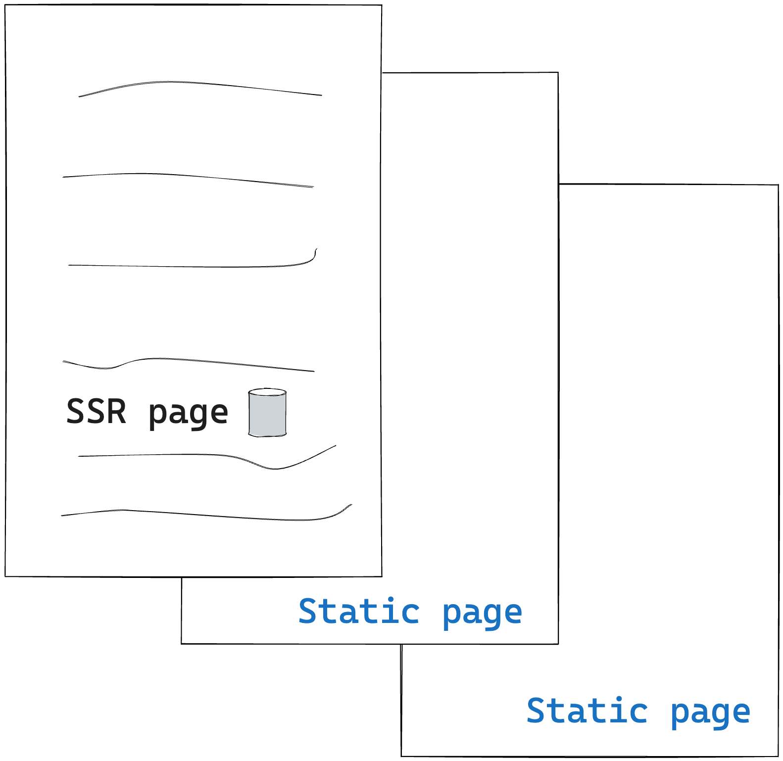 Having a mix of server and statically rendered pages. 