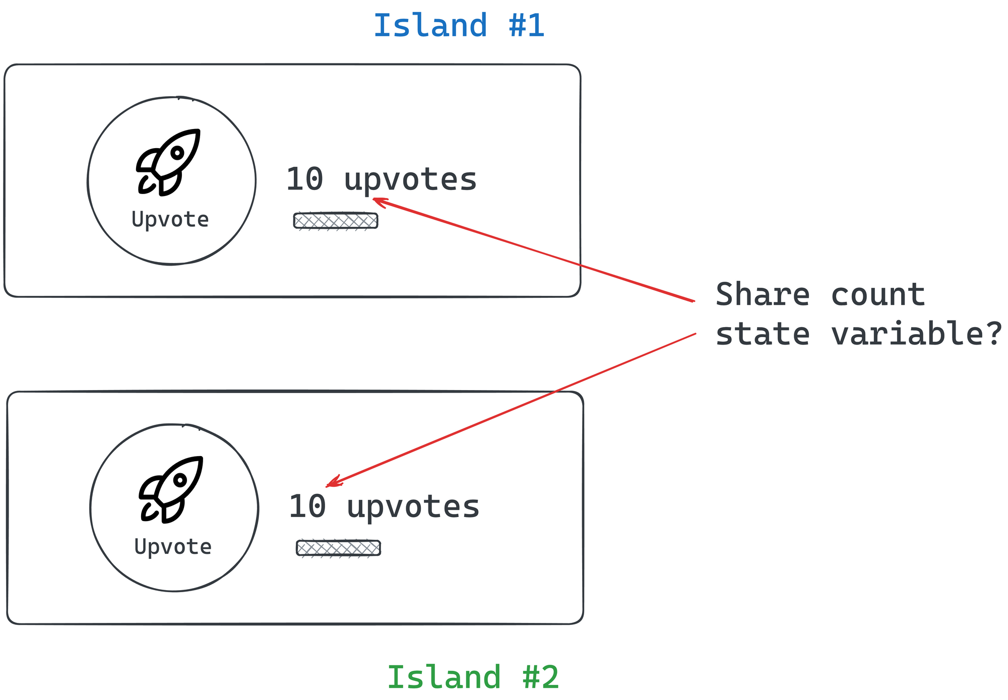 Sharing state between two upvote islands.