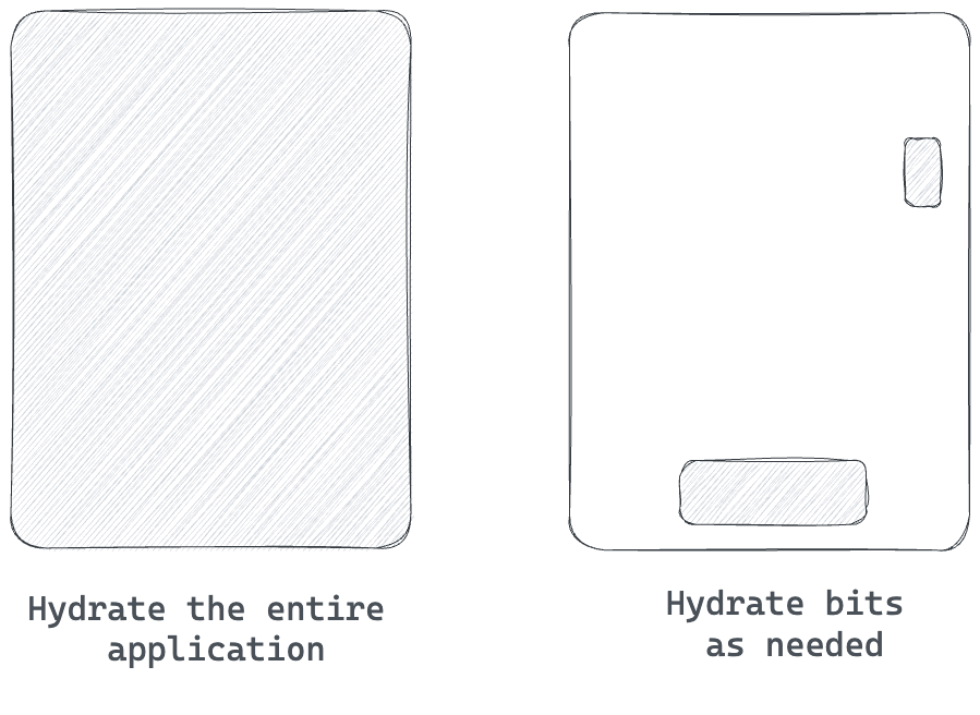 Partial hydration vs full-page hydration.