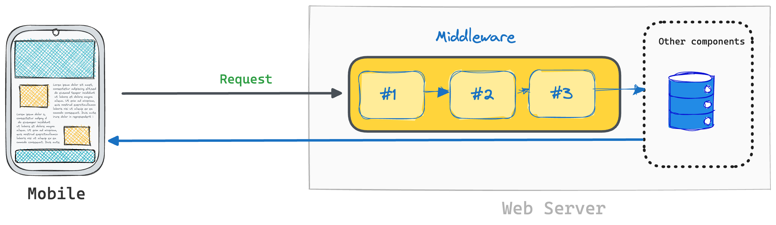 Using multiple middleware in as Astro project 