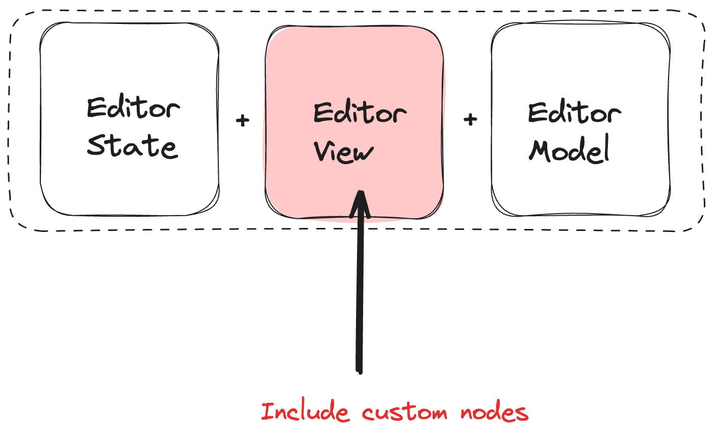 How to Build a Notion-style editor with AI-powered autocompletion